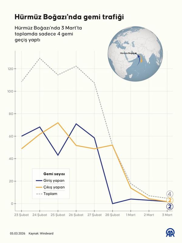 Hürmüz Boğazı'nda Kritik Seviyeye Ulaşan Risk Deniz Trafiğini Durdurdu
